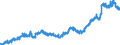 Indicator: Average: Hourly Earnings of Production Employees: Manufacturing in New York City, NY