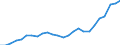 Indicator: Average: Hourly Earnings of Production Employees: Manufacturing in New York City, NY