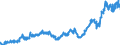 Indicator: Average: Weekly Earnings of Production Employees: Manufacturing in New York City, NY