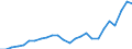 Indicator: Average: Weekly Earnings of Production Employees: Manufacturing in New York City, NY