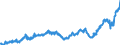 Indicator: Average: Weekly Earnings of Production Employees: Manufacturing in New York City, NY (DISCONTINUED)