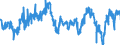 Indicator: Average: Weekly Hours of Production Employees: Manufacturing: Non-Durable Goods in New York City, NY