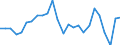 Indicator: Average: Weekly Hours of Production Employees: Manufacturing: Non-Durable Goods in New York City, NY