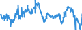 Indicator: Average: Weekly Hours of Production Employees: Manufacturing: Non-Durable Goods in New York City, NY (DISCONTINUED)