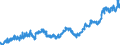 Indicator: Average: Hourly Earnings of Production Employees: Manufacturing: Non-Durable Goods in New York City, NY