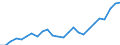 Indicator: Average: Hourly Earnings of Production Employees: Manufacturing: Non-Durable Goods in New York City, NY