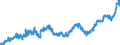 Indicator: Average: Hourly Earnings of Production Employees: Manufacturing: Non-Durable Goods in New York City, NY (DISCONTINUED)