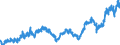Indicator: Average: Weekly Earnings of Production Employees: Manufacturing: Non-Durable Goods in New York City, NY