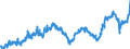 Indicator: Average: Weekly Earnings of Production Employees: Manufacturing: Non-Durable Goods in New York City, NY (DISCONTINUED)