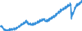 Indicator: All Employees:: Service-Providing in New York City, NY