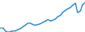 Indicator: All Employees:: Service-Providing in New York City, NY