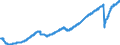 Indicator: All Employees:: Service-Providing in New York City, NY