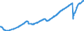 Indicator: All Employees:: Private Service Providing in New York City, NY