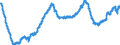 Indicator: All Employees:: Mining, Logging, and Construction: Specialty Trade Contractors in New York City, NY