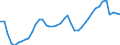 Indicator: All Employees:: Construction: Specialty Trade Contractors in New York City, NY