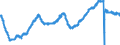 Indicator: All Employees:: Construction: Specialty Trade Contractors in New York City, NY