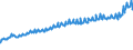 Indicator: Total Quarterly Wages in Aguadilla-Isabela, PR (MSA): 
