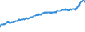 Indicator: Total Quarterly Wages in Aguadilla-Isabela, PR (MSA): 