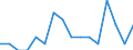Indicator: Total Quarterly Wages in Aguadilla-Isabela, PR (MSA): a-Isabela-San Sebastian, PR (MSA)