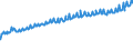 Indicator: Average Weekly Wages for Employees in Total Covered Establishments in Aguadilla-Isabela-San Sebastián, PR (MSA): 