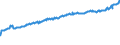 Indicator: Average Weekly Wages for Employees in Total Covered Establishments in Aguadilla-Isabela-San Sebastián, PR (MSA): 
