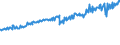 Indicator: Average Weekly Wages for Employees in: Federal Government Establishments in Aguadilla-Isabela-San Sebastián, PR (MSA)