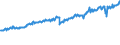 Indicator: Average Weekly Wages for Employees in: Federal Government Establishments in Aguadilla-Isabela-San Sebastián, PR (MSA)