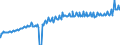 Indicator: Average Weekly Wages for Employees in: State Government Establishments in Aguadilla-Isabela-San Sebastián, PR (MSA)