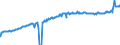 Indicator: Average Weekly Wages for Employees in: State Government Establishments in Aguadilla-Isabela-San Sebastián, PR (MSA)