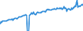 Indicator: Average Weekly Wages for Employees in: Local Government Establishments in Aguadilla-Isabela-San Sebastián, PR (MSA)