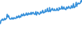 Indicator: Average Weekly Wages for Employees in: Private Establishments in Aguadilla-Isabela-San Sebastián, PR (MSA)