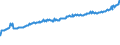 Indicator: Average Weekly Wages for Employees in: Private Establishments in Aguadilla-Isabela-San Sebastián, PR (MSA)
