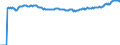 Indicator: Average: Hourly Earnings of All Employees: Total Private in Aguadilla, PR (MSA)