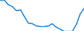 Indicator: All Employees:: Manufacturing: Durable Goods in Aguadilla-Isabela, PR (MSA)