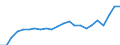 Indicator: All Employees:: Retail Trade in Aguadilla-Isabela, PR (MSA)