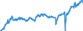 Indicator: All Employees:: Retail Trade in Aguadilla, PR (MSA)