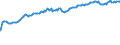Indicator: Total Quarterly Wages in Fajardo, PR (MSA) (DISCONTINUED): 