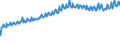 Indicator: Average Weekly Wages for Employees in Total Covered Establishments in Guayama, PR (MSA): 
