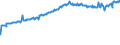 Indicator: Average Weekly Wages for Employees in Total Covered Establishments in Guayama, PR (MSA): 
