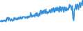 Indicator: Average Weekly Wages for Employees in: Federal Government Establishments in Guayama, PR (MSA)