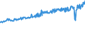 Indicator: Average Weekly Wages for Employees in: Federal Government Establishments in Guayama, PR (MSA)