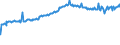 Indicator: Average Weekly Wages for Employees in: Private Establishments in Guayama, PR (MSA)