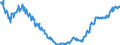 Indicator: Average: Hourly Earnings of All Employees: Total Private in Guayama, PR (MSA)