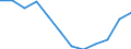 Indicator: Average: Hourly Earnings of All Employees: Total Private in Guayama, PR (MSA)