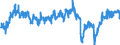 Indicator: All Employees:: Retail Trade in Guayama, PR (MSA)