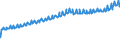 Indicator: Average Weekly Wages for Employees in Total Covered Establishments in Mayagüez, PR (MSA): 
