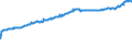 Indicator: Average Weekly Wages for Employees in Total Covered Establishments in Mayagüez, PR (MSA): 