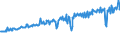 Indicator: Average Weekly Wages for Employees in: Federal Government Establishments in Mayagüez, PR (MSA)