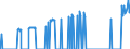 Indicator: Average Weekly Wages for Employees in: Local Government Establishments in Mayagüez, PR (MSA)