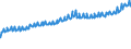 Indicator: Average Weekly Wages for Employees in: Private Establishments in Mayagüez, PR (MSA)